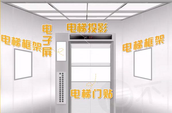 上海投放电梯广告多少钱一月?哪家公司比较好